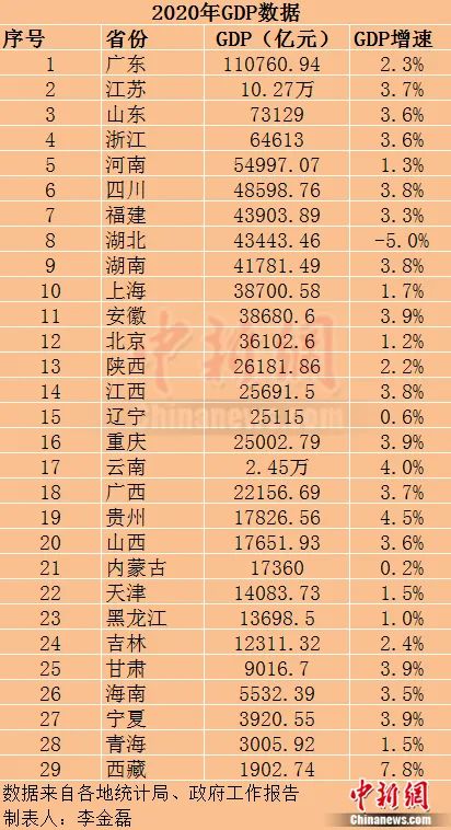 广东人均gdp各市排%_2020年上半年广东省各市GDP总量排名