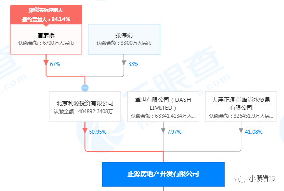 正源地产债务危机沉重 西南证券踩雷涉5.5亿诉讼(图5)