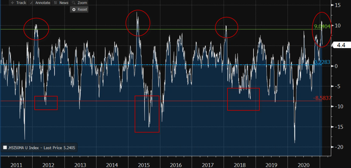 【金融启示录】财智坊:从均值回归看恒指后市_凤凰网财经_凤凰网