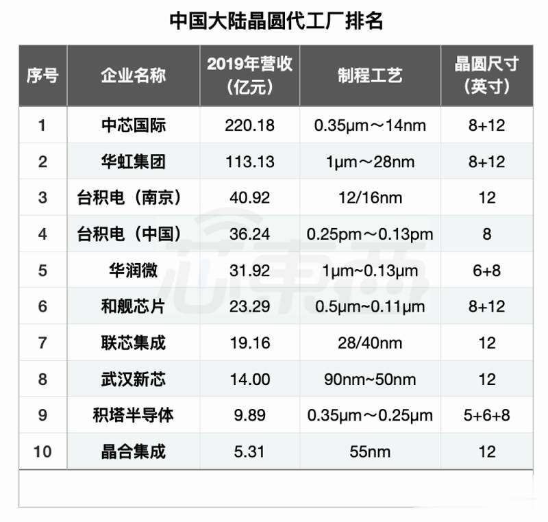麻省哈佛科学家用FPGA给机器人打鸡血，处理速度比GPU快86倍
