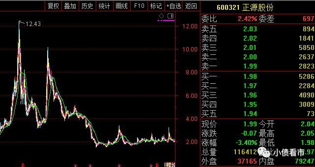 正源地产债务危机沉重 西南证券踩雷涉5.5亿诉讼(图10)