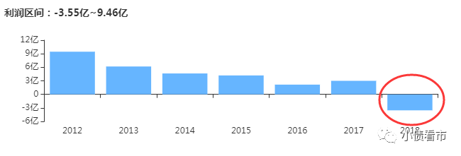 正源地产债务危机沉重 西南证券踩雷涉5.5亿诉讼(图6)