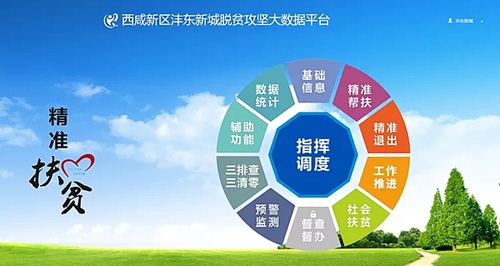 巩固脱贫攻坚成果沣东新城这样做