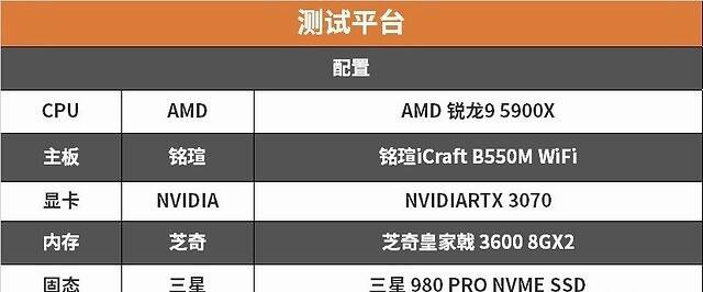丐帮旗舰主板评测 铭瑄iCraft B550M WiFi