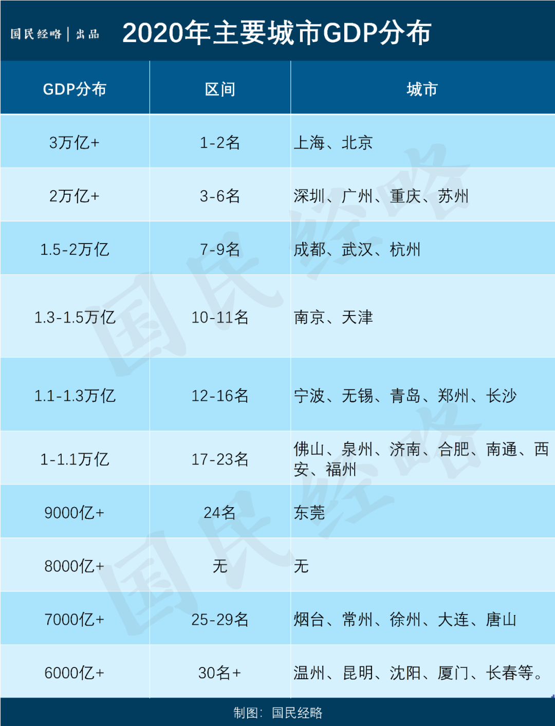 济南gdp4普_最新万亿GDP城市:江苏4个,广东3个,济南合肥西安晋级