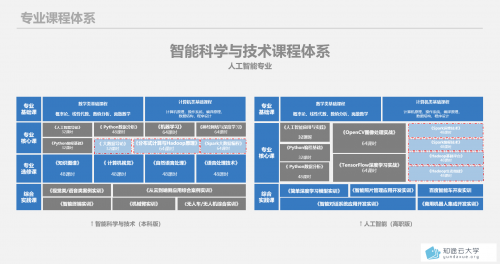 AI人才培养