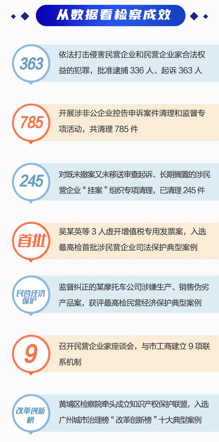 一图读懂！广州检察打出优化营商环境“组合拳”