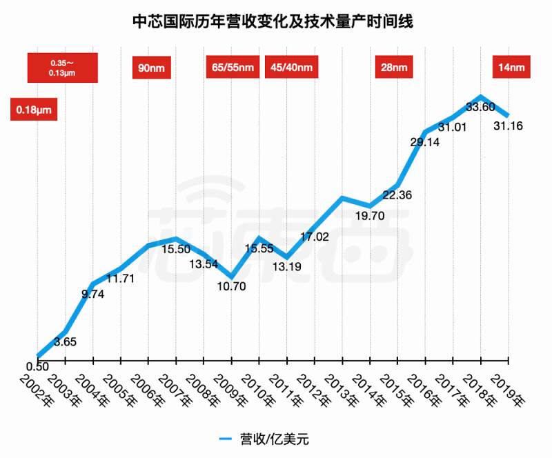 麻省哈佛科学家用FPGA给机器人打鸡血，处理速度比GPU快86倍