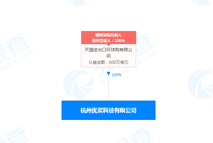 老东家挥泪告别 天猫成考拉全资股东网易退出