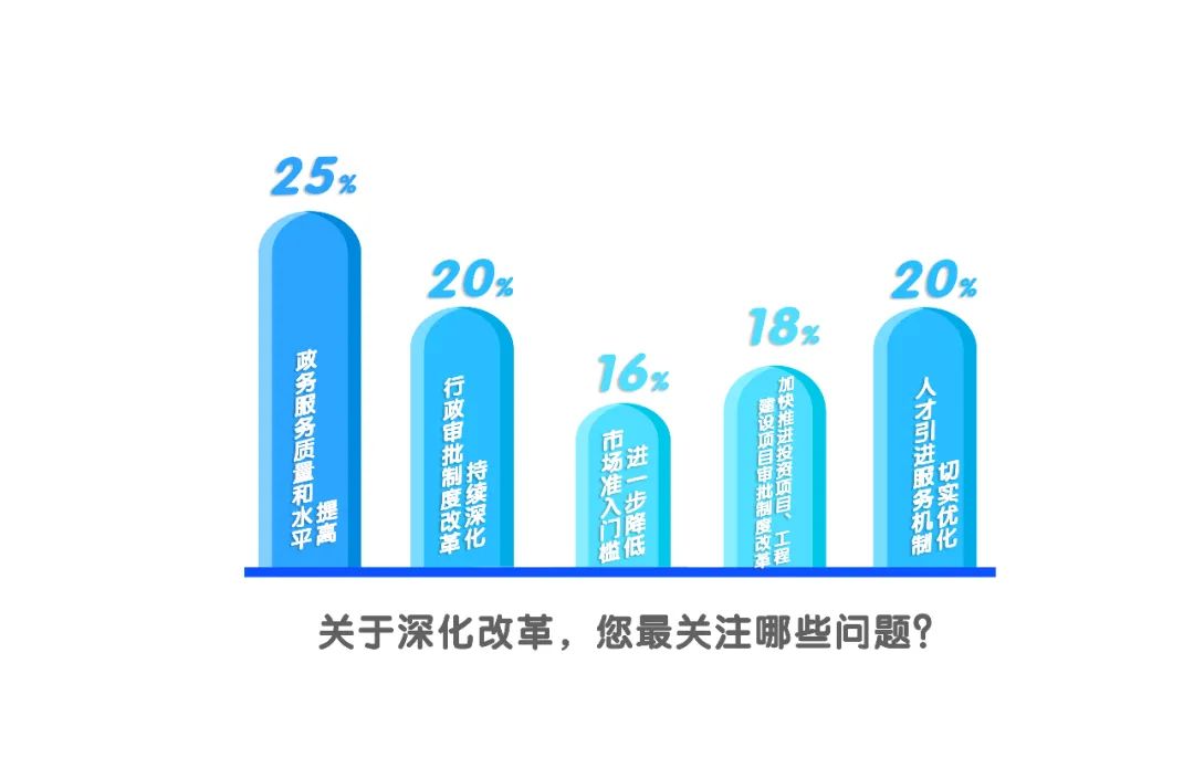 你pick哪条？看2021甘肃省两会网友们最关心的热点