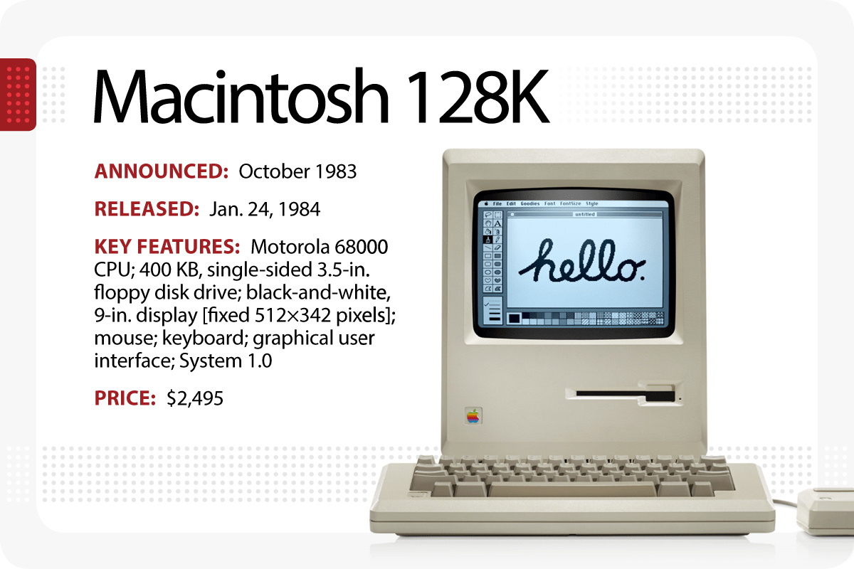 When Was The First Mac Released