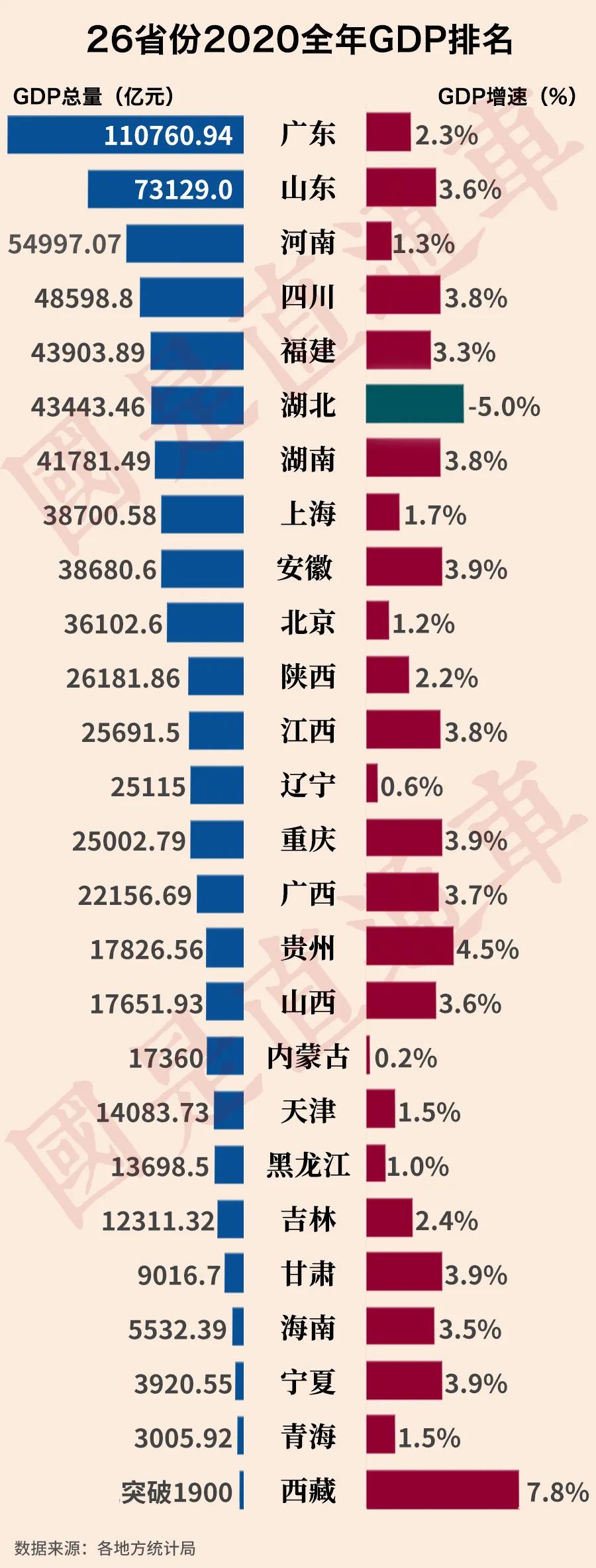 中国各地区gdp_回顾2020,中国各省GDP排行TOP10