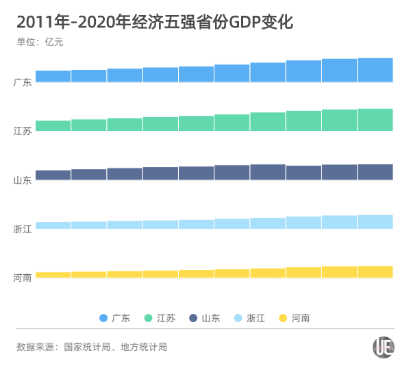 湖北2019年gdp排名_湖北13市10年GDP在全国排名变化,开启“集体暴走”最多提升64名