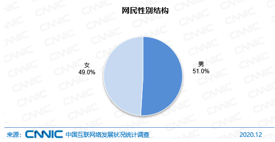 中国互联网络发展状况统计报告 凤凰网