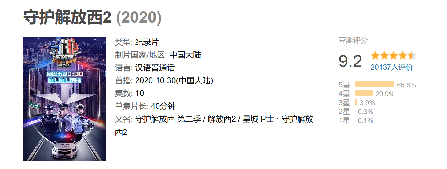截至2021年2月2日，《守护解放西2》豆瓣评分9.2