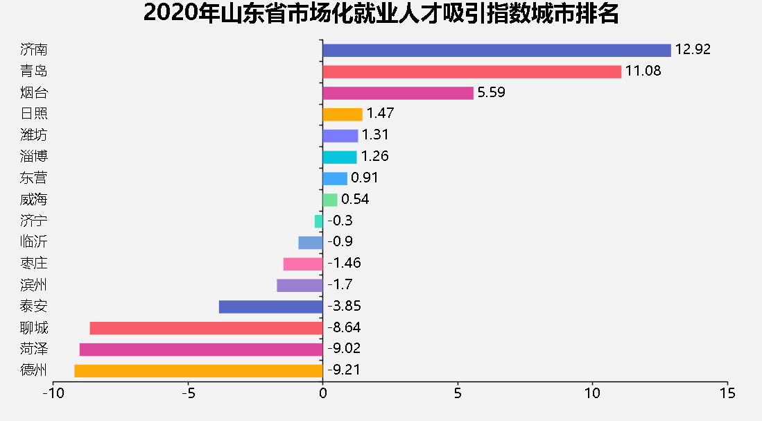 山东省内gdp2020_2020年青岛西海岸新区GDP超山东10个地级市!50个重点项目投资...