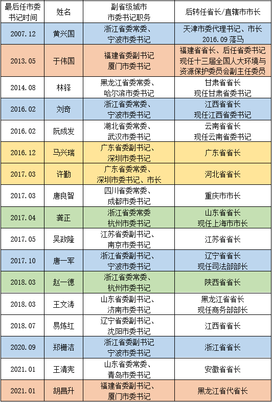 山东省原副省长图片