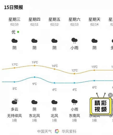 不過,武漢市氣象局官方發佈的一周天氣走勢之中,預報的最長的天氣是