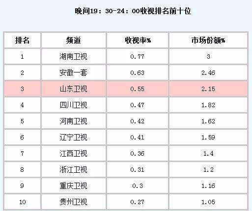 河南卫视，中国的东京电视台