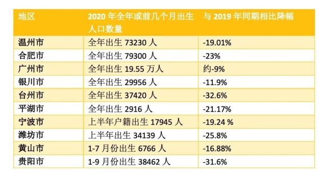 各年出生人口_死亡人口首次高于出生数,文在寅zf终于出手,民众坐不住了(2)