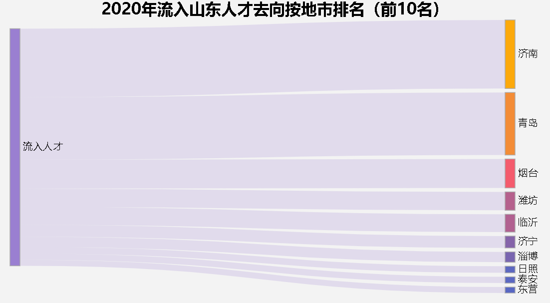 2020山东全省各市gdp排名_2020年上半年山东省各地区GDP排名