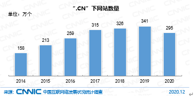 互联网企业如何统计gdp_2021上海数字经济发展报告出炉上海工业互联网企业数全国第三