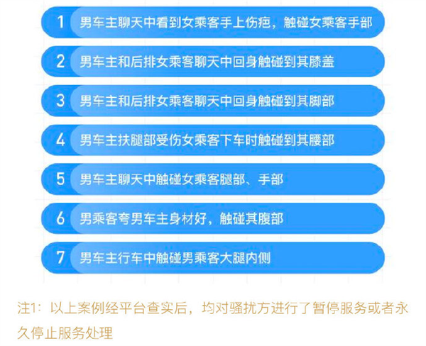 滴滴顺风车发布2020年度报告:男性骚扰男性占比19%