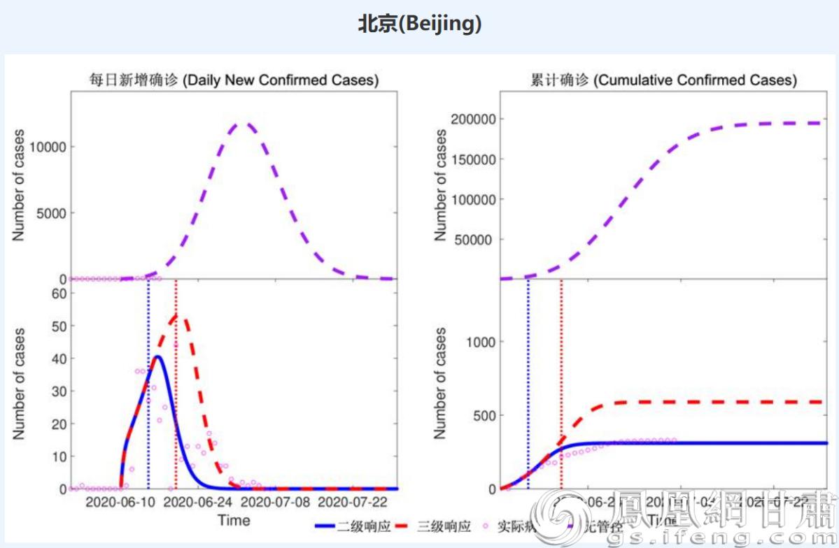 系统对2020年6月北京新发地突发疫情的预测结果 兰州大学供图