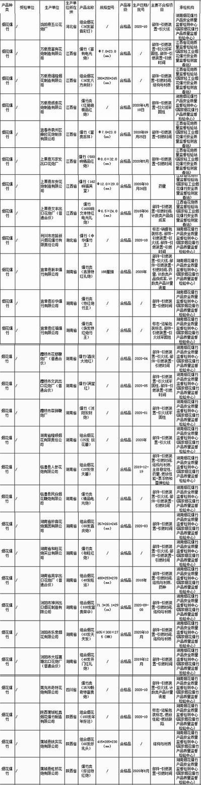 （截图自市场监管总局）