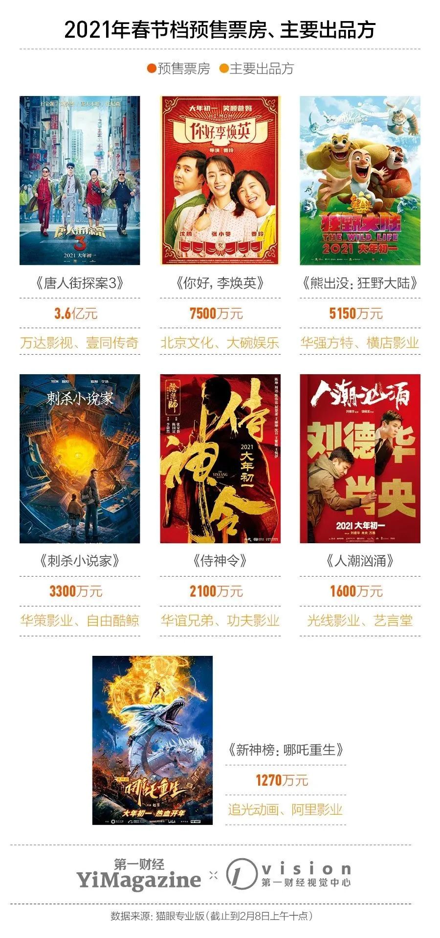 春节档 憋了两年了 凤凰网 春节档 憋了两年了 凤凰网