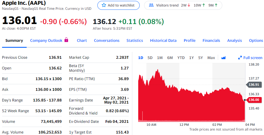 苹果iPhone 12 mini销售低迷,第二季度或停产