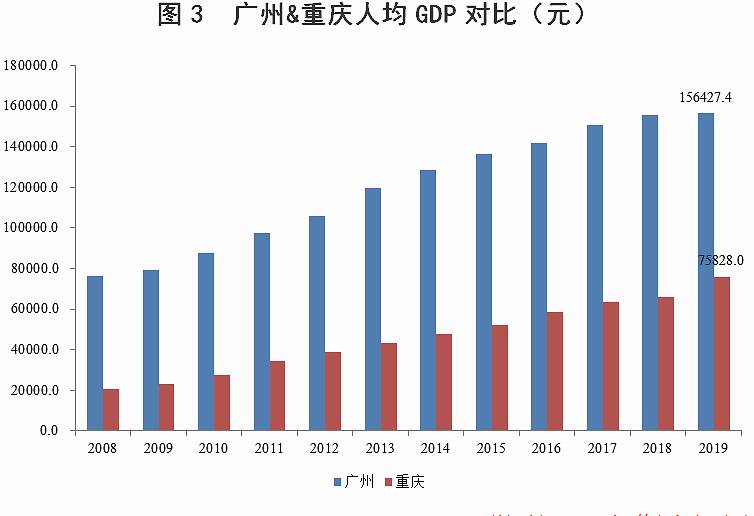 失业率如何影响GDP水平_经济和政策不确定性如何影响失业率 以2008年金融危机为例(3)