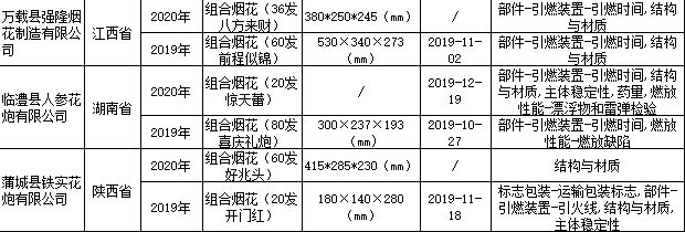 （截图自市场监管总局）