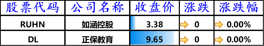 与上一交易日持平的其他中概股