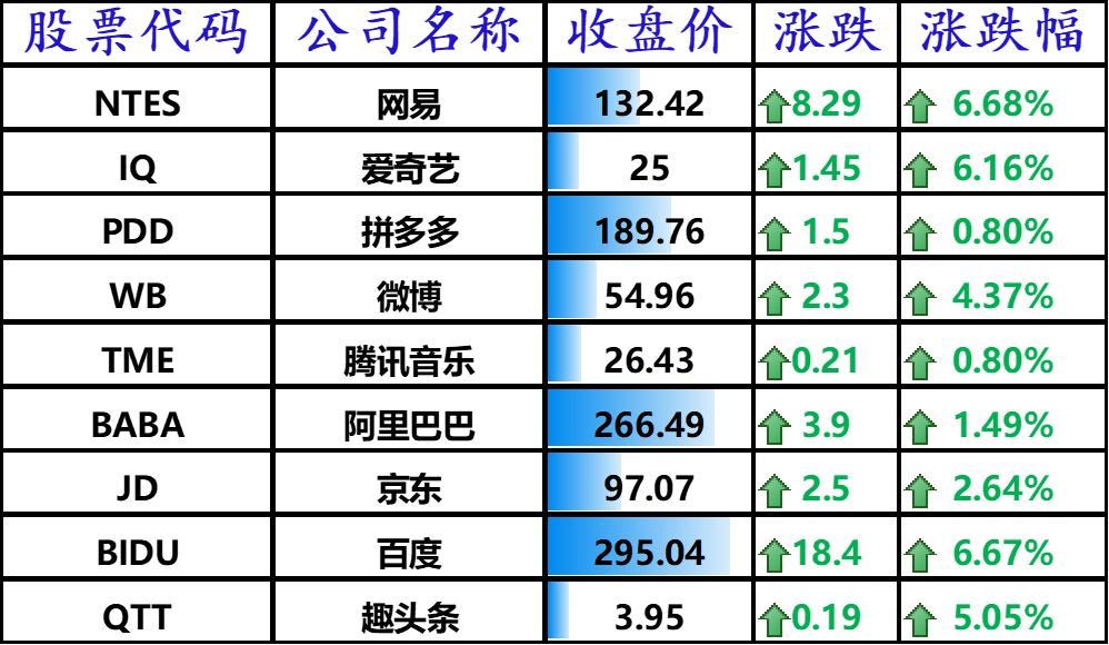 中国主要科技股