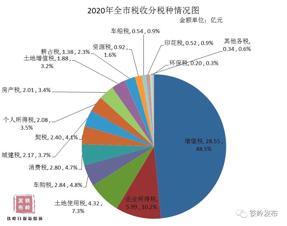 铁岭gdp_辽宁各市一季度GDP出炉:大连沈阳打下半壁江山,“宇宙尽头”铁岭...(2)