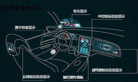 着手打造汽车智能座舱宝能汽车探索未来出行新方式