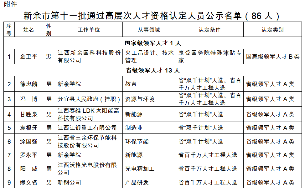 江西认人口_江西上饶广丰人口