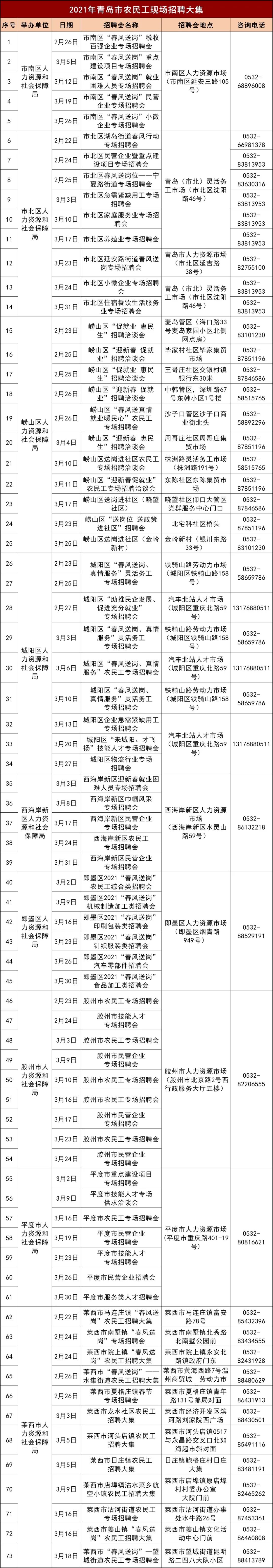 青岛大集一览表三八图片