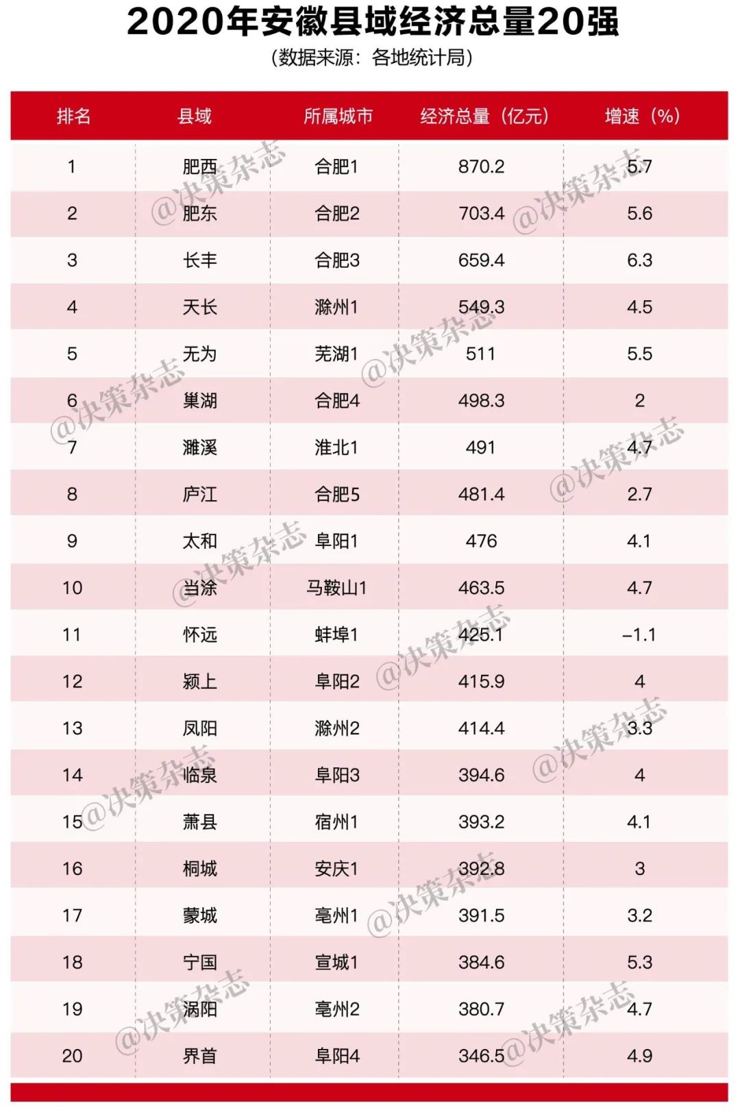 制圖：王碧琦