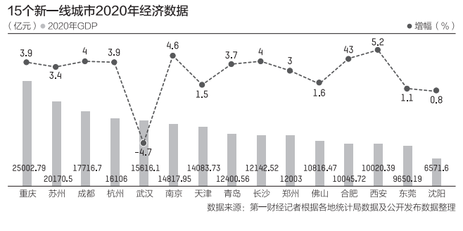 苏合肥gdp