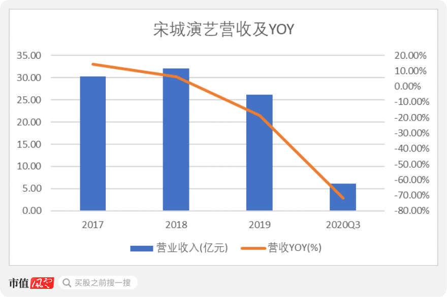 准南市多少人口_准南市凤台县苏存宝(3)