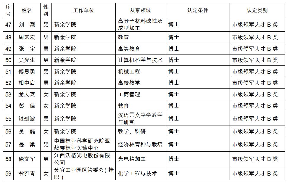 江西人口和信息_江西人口地图(2)