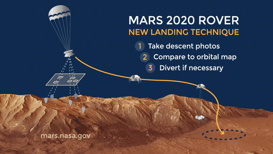 毅力号空中吊车技术会进行进一步升级 | NASA
