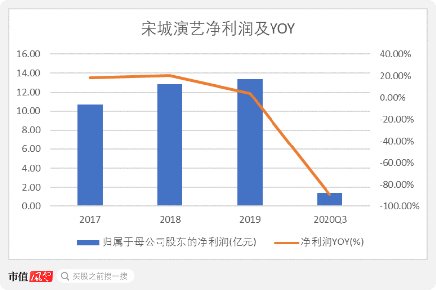 准南市多少人口_准南市凤台县苏存宝(3)