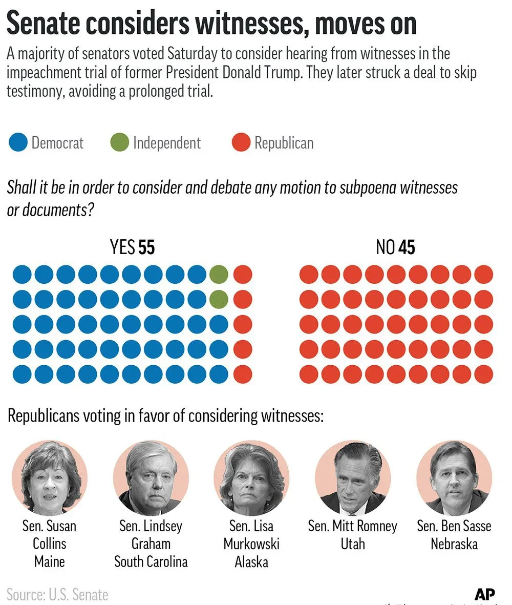 内容 正文这篇报道的标题是《trump acquitted in second impeachment