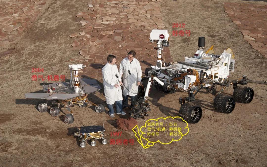 三代火星车尺寸对比,毅力号的大小与图中最右的好奇号相同 | NASA