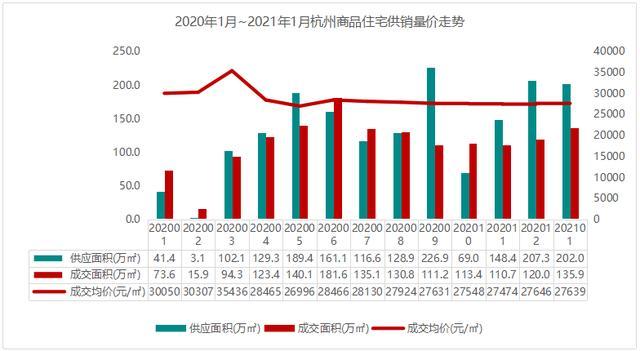 杭州2021年2月gdp_2021年2月份杭州市国民经济主要统计指标