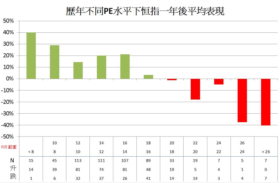 金融启示录】财智坊：恒指的上升空间还有多少？_凤凰网
