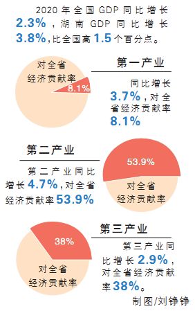 凤凰县gdp_凤凰县高级中学照片